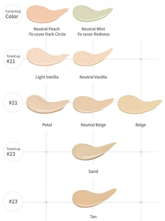 A color guide to Etude Big Cover Skin Fit Pro Concealers, showing correcting shades and foundation tones.